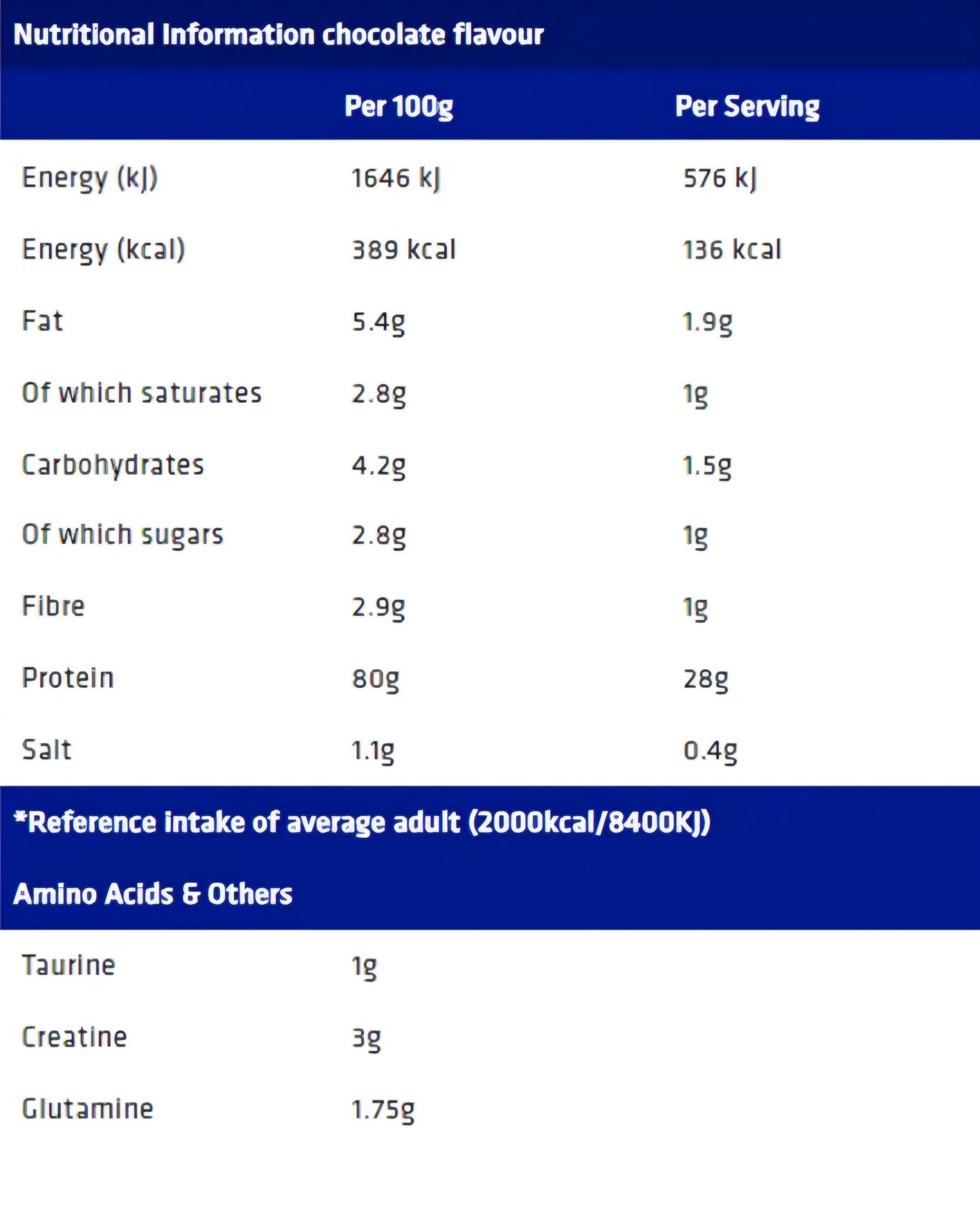 USN ISO-GRO
