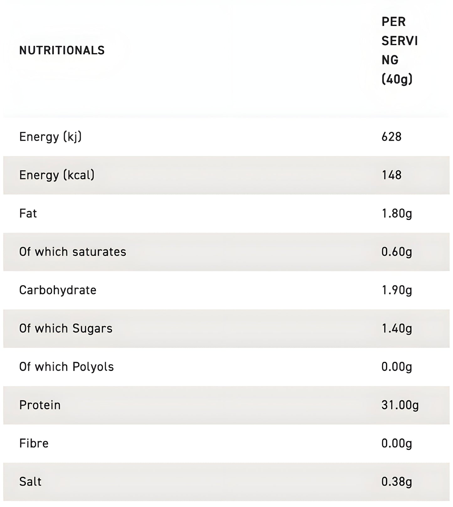 Grenade Whey Protein - 2kg