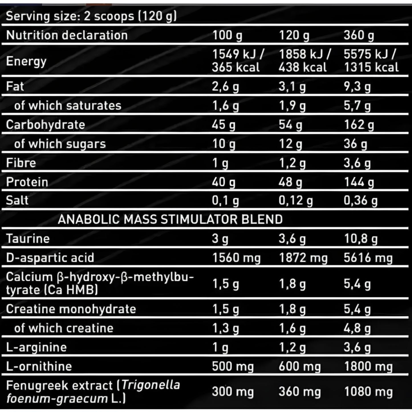 Anabolic Mass Kevin levrone