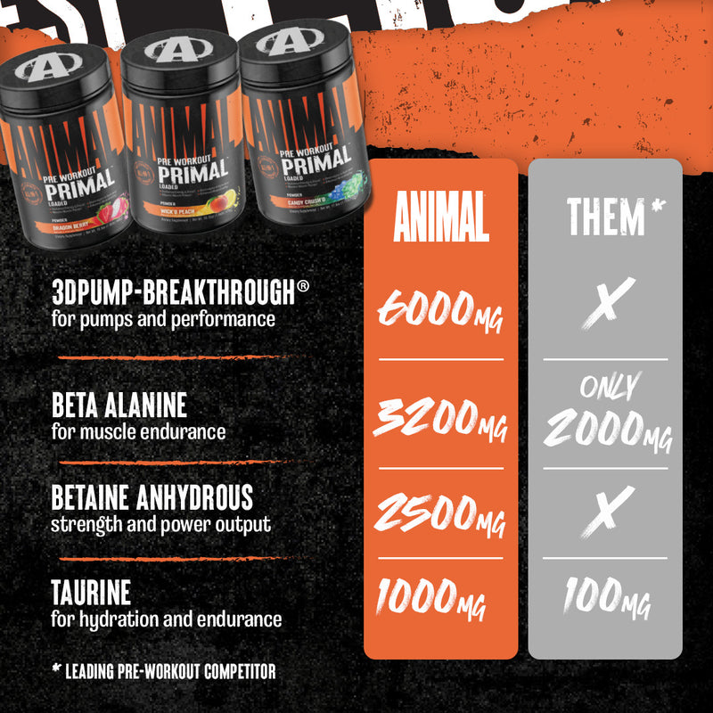 Universal Animal Primal Preworkout