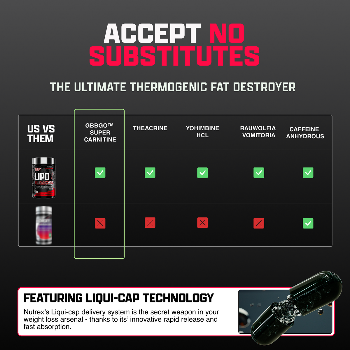 Nutrex Lipo-6 Black