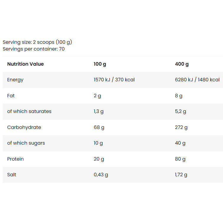 FA Mass Core 7kg - Chocolate Hazelnut