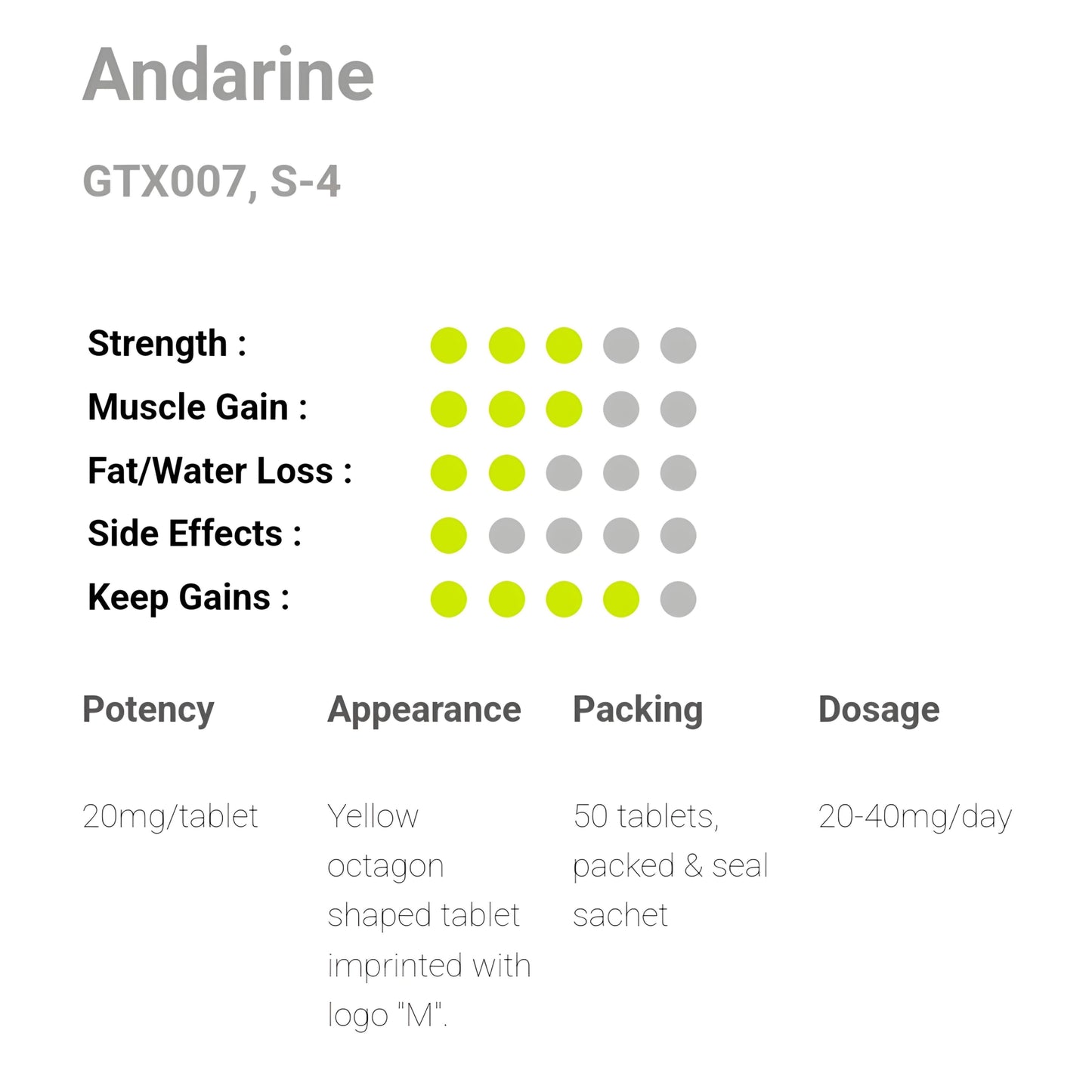 Meditech Andarine (GTX-007, S4 20mg) - 50 Tablets