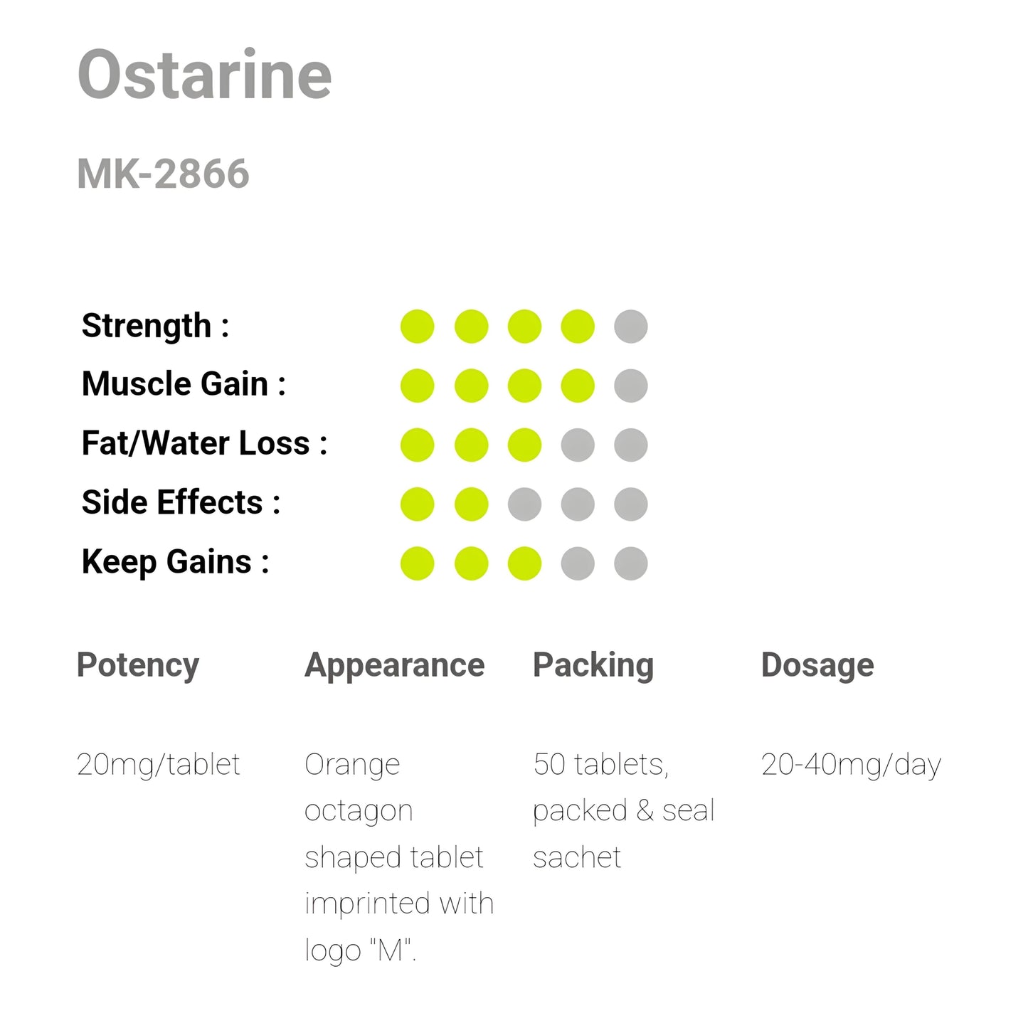 MediTech Ostarine (MK-2866 20mg), 50 Tablets