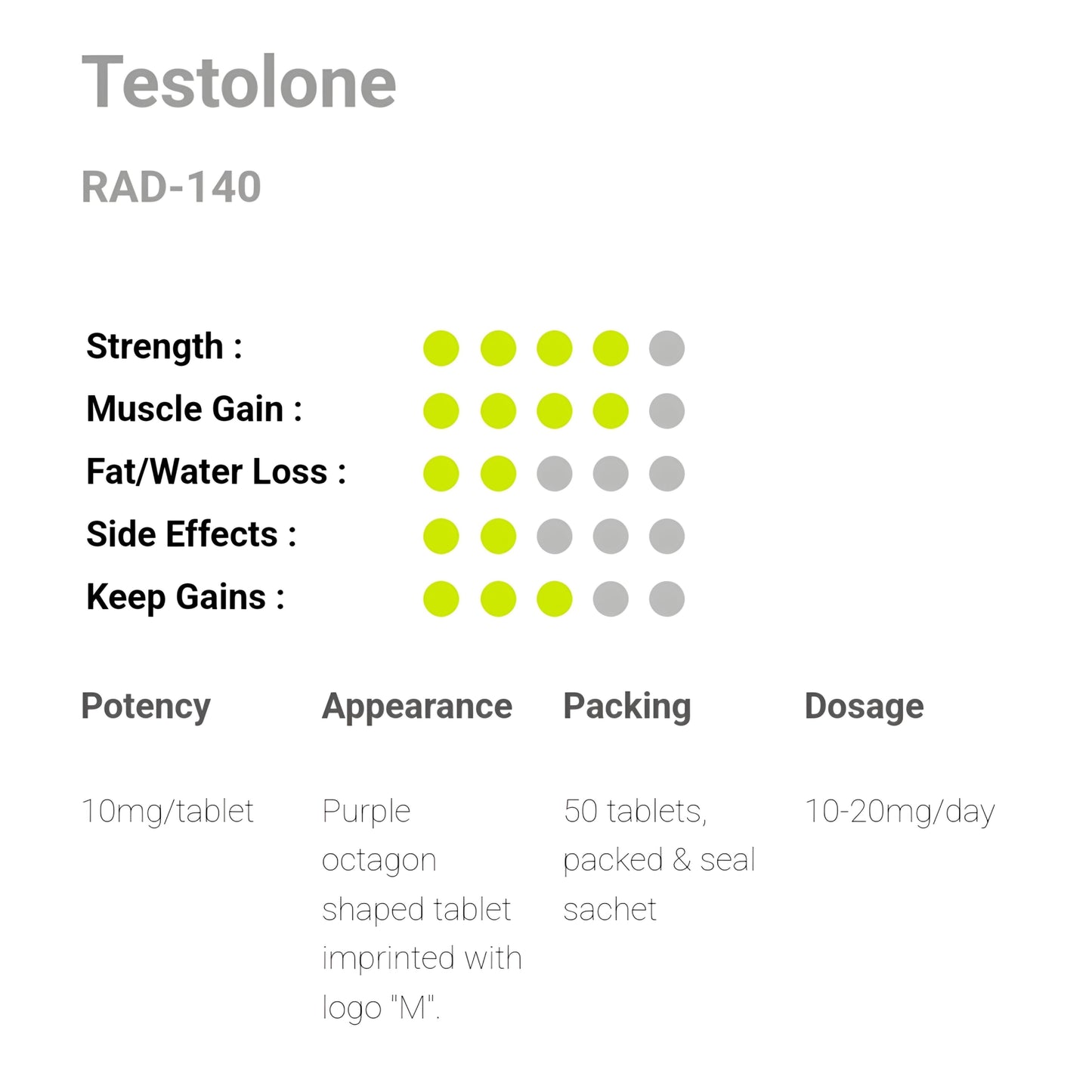 MediTech Testolone RAD-140 (10mg), 50 Tablets